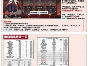 阴阳师罪业回舞活动攻略大全：每日必做事项介绍与解析