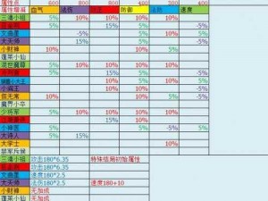 梦幻西游手游牧场玩法萌宠成长之路：培养专属小伙伴攻略指南