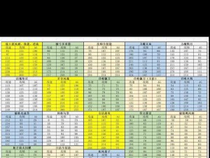 奇迹游戏各职业专属套装全景解析：一览表带你探索角色魅力