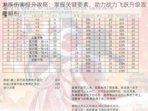 龙族伤害提升攻略：掌握关键要素，助力战力飞跃升级攻略解析