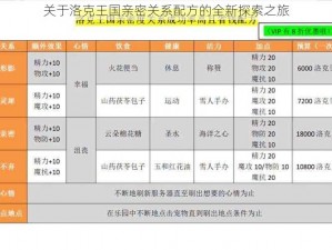 关于洛克王国亲密关系配方的全新探索之旅