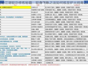 揭秘江湖轻功修炼秘籍：轻身飞纵之法如何练至炉火纯青之境