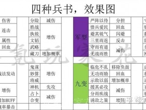 三国志战略版兵书更换指南：深入了解兵书更换规则与策略调整之道