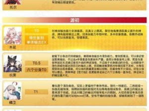 解神者角色强度排行榜最新公布：一线强者、进阶之选与潜力新星全面解析