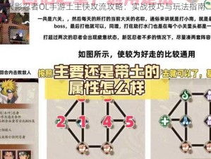 火影忍者OL手游土主快攻流攻略：实战技巧与玩法指南