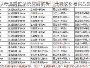 魔狱奇迹爵位系统深度解析：升阶攻略与实战指南