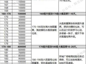 寻仙手游50级后：战斗力飙升途径全面盘点与深度解析