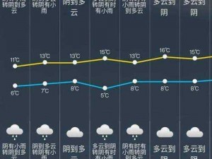 少妇八级婬片免费放天气预报、天气预报查询、天气查询助手、天气查询播报器