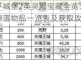 地下城堡2英灵殿宝藏全览：最新掉落物品一览表及获取攻略