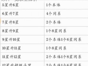 斗罗大陆武魂觉醒魂师进阶材料详解：升星材料一览表全解析