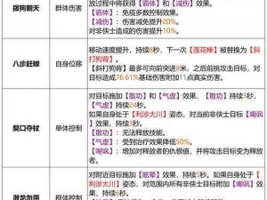 天龙八部手游初阶丐帮技能全面解读：深度剖析技能特色与实战应用