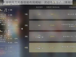 天涯明月刀天香技能布局揭秘：灵动与智慧的完美融合