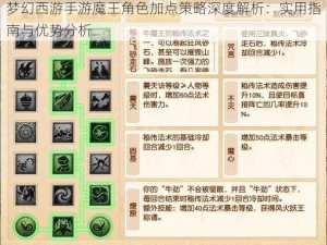 梦幻西游手游魔王角色加点策略深度解析：实用指南与优势分析