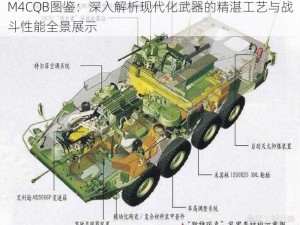 M4CQB图鉴：深入解析现代化武器的精湛工艺与战斗性能全景展示