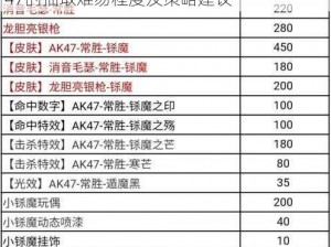 明日之后AK47枪械抽取概率解析：探讨AK47的抽取难易程度及策略建议