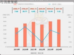 玩转大清：如何在暖暖游戏中巧妙支配银币投资与消费策略