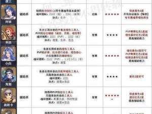 斗罗大陆魂师对决支柱攻略详解：游戏玩法与策略探讨