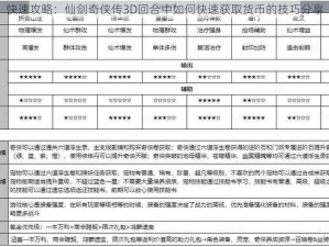 快速攻略：仙剑奇侠传3D回合中如何快速获取货币的技巧分享