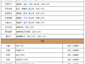 放开那三国2：蜀国平民玩家最佳阵容推荐解析与实战指南