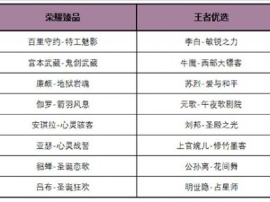 王者荣耀超值随心购更新时间及地点揭晓：最新优惠活动抢先看