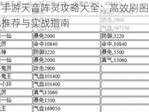 诛仙手游天音阵灵攻略大全：高效刷图阵灵搭配推荐与实战指南