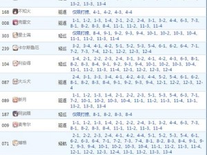 碧蓝航线：白色舰船打捞攻略——掉落表与关卡策略解析