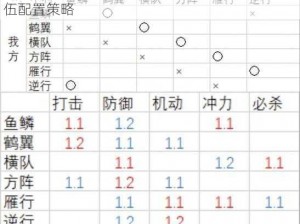 刀剑乱舞游戏攻略：如何成功通关7-1关卡的队伍配置策略