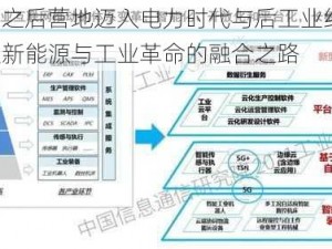 明日之后营地迈入电力时代与后工业纪元：探索新能源与工业革命的融合之路