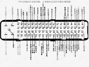 MT2灵魂刻印全程详解：从准备到完成的完整步骤图解