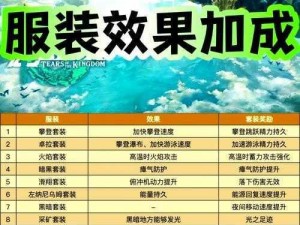 塞尔达传说王国之泪：莫力布林面罩获取攻略大揭秘