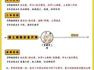 阴阳师出世螺式神搭配攻略：探索最佳组合策略与实战运用之道