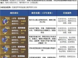 斗罗大陆斗神再临魂骨最佳搭配攻略：提升战力，揭秘顶级魂骨组合技巧