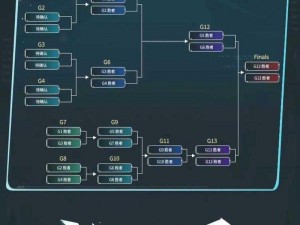 《王者荣耀高能杯2022年度赛程赛制一览解析》