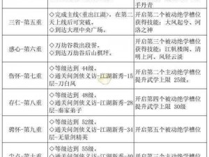 八大门派极乐谷武学套路深度解析：探索其独特招式与心法传承之路