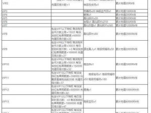 全面解析剑魂榜手游VIP价格体系：哪种档次最划算投资？