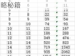 明日之后核心升星攻略：全面解析消耗表与提升策略秘籍