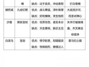 孙悟空的品质深度解析：忠诚、智慧、勇气与担当的完美结合