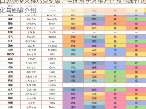 口袋妖怪火稚鸡复刻版：全面解析火稚鸡的技能属性进化与图鉴介绍