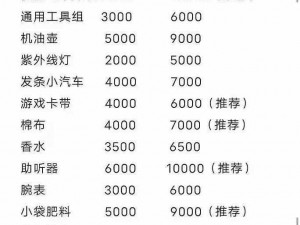 暗区突围金色物品全揭秘：位置一览及物品清单