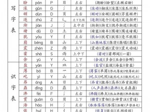 2024中文字需大全规范、2024 中文字需大全规范：收录汉字、拼音、部首、笔画数等信息