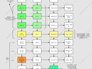 JavaparserJDTparser、如何使用 JavaparserJDTparser 进行 Java 代码解析？