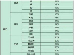 关于王者灵宝的顶级色彩：深邃紫之最高级灵宝介绍