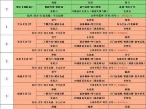 《三国志名将传新手攻略：前期必备注意事项》