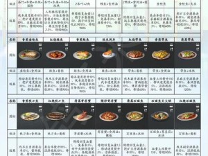 明日之后全食谱配方效果详解与汇总手册：营养美食一览无余