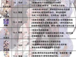 复苏的魔女人偶：提升实力与培养攻略大全