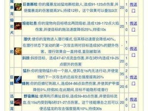 猎人手游念拳师职业深度解析：技能特点与实战效能探讨