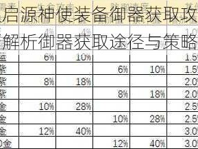 万灵启源神使装备御器获取攻略：全面解析御器获取途径与策略方法