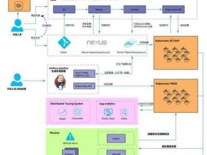 k8s 经典 k82let：云计算领域的热门话题