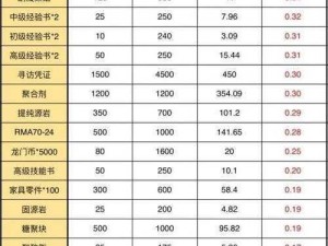 明日方舟骑兵与猎人活动攻略大全：从入门到精通的实战指南