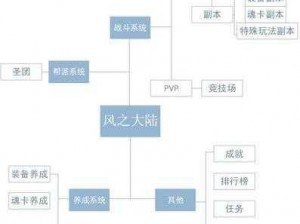 风之大陆职业指南：深度解析最佳职业选择与未来趋势